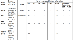Ship Build Centre Notification 2026