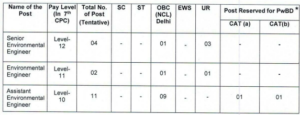 DPCB Recruitment 2026