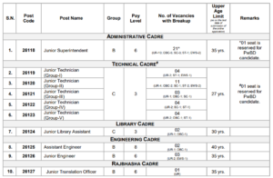 IIT BHU Recruitment 2026