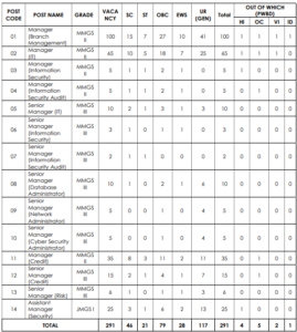 IOB Bank SO Recruitment 2026