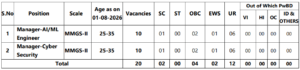 UCO Bank SO Recruitment 2026