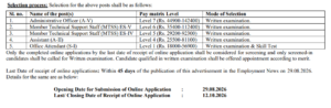 STPI Recruitment 2026
