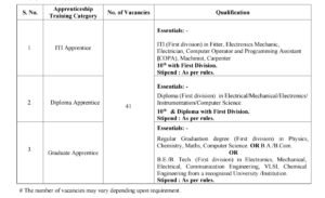 DRDO SSPL Recruitment 2026