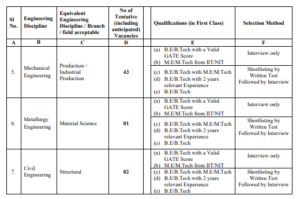 DRDO ADA Recruitment 2026