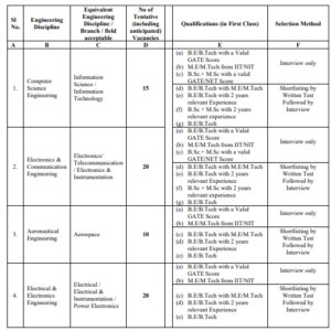 DRDO ADA Recruitment 2026 DRDO ADA Recruitment 2026