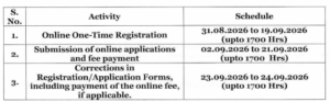 Postal GDS Schedule II Notification 2026