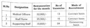 TG NHM Recruitment 2026