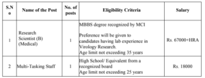 AIIMS Mangalagiri Notification 2026