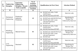 DRDO ADA Recruitment Out 2026