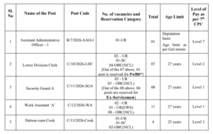 SINP Recruitment 2026 SINP Recruitment 2026
