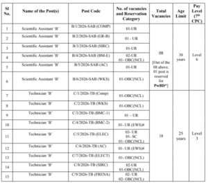 SINP Recruitment 2026 SINP Recruitment 2026