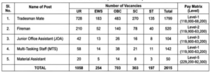 AOC Secunderabad Recruitment 2026