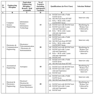 DRDO ADA Recruitment Out 2026