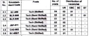 DGQA Recruitment 2026