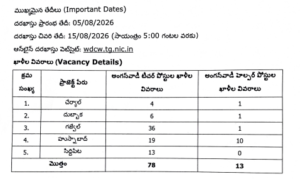 Anganwadi Siddipet Recruitment 2026