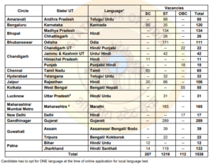 SBI 1538 Vacancies Out 2026 SBI 1538 Vacancies Out 2026