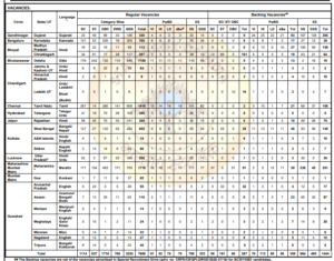 SBI JUNIOR ASSOCIATES Recruitment 2026