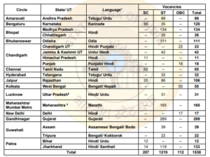 SBI Clerk Recruitment 2026