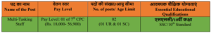 CSIR IGIB Recruitment Out 2026