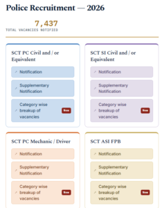 TG SI Constable Recruitment 2026