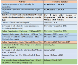 IBPS RRB CRP XV Notification 2026