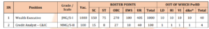 Bank of Baroda Recruitment 2026