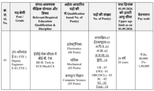 BEL Deputy Engineer Recruitment 2026