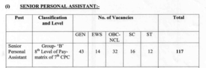High Court Recruitment 2026