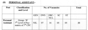 High Court Recruitment 2026