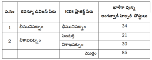 AP Anganwadi Helper Recruitment Out 2026