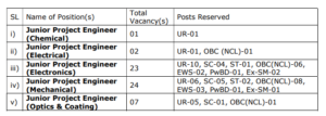 India Optel Limited Recruitment 2026