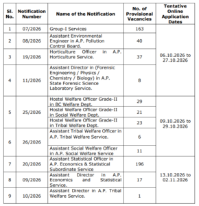 APPSC Recruitment 2026