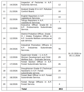 APPSC Recruitment 2026