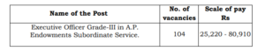 AP Endowments Recruitment 2026