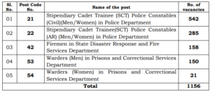 AP Police Notification 2026