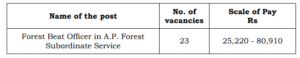 APPSC FBO Recruitment 2026 APPSC FBO Recruitment 2026