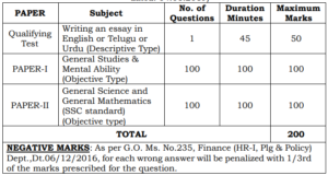 APPSC FBO Recruitment 2026 APPSC FBO Recruitment 2026