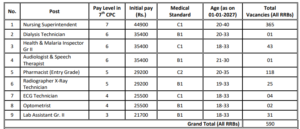 RRB Paramedical Notification 2026