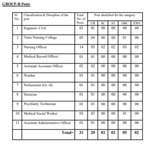 ICMR BMHRC Recruitment 2026