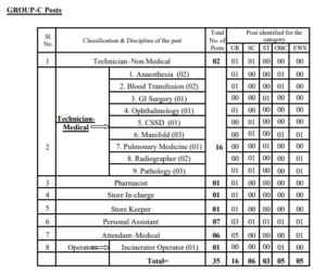 ICMR BMHRC Recruitment 2026