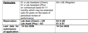 Sainik School Kapurthala Recruitment 2026