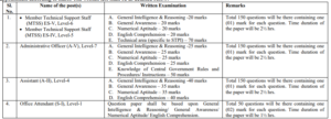 STPI Recruitment Out 2026