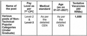 RRB NTPC UG Recruitment 2026