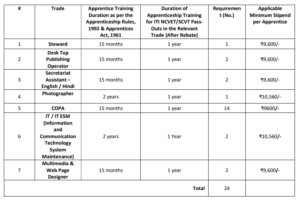 DRDO DIPR Recruitment 2026