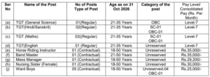 Sainik School Kunjpura Notification 2026