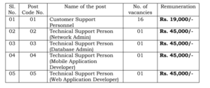 AP Police Outsourcing Recruitment 2026