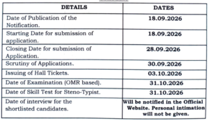 District Court Notification 2026