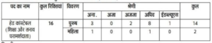 ITBP Notification 2026