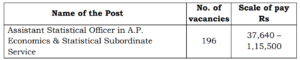 APPSC Assistant Statistical Officer Notification 2026