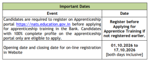 Canara Bank Notification 2026